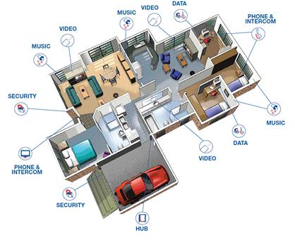 Štruktúrovaná elektrická inštalácia multi room audio system wiring 