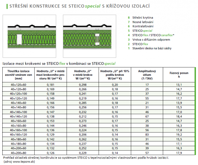 V drevodomoch od M-House je aj v horúčavách príjemne