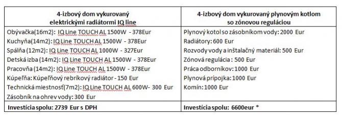 Elektrické olejové radiátory s montážou na stenu IQ line TOUCH